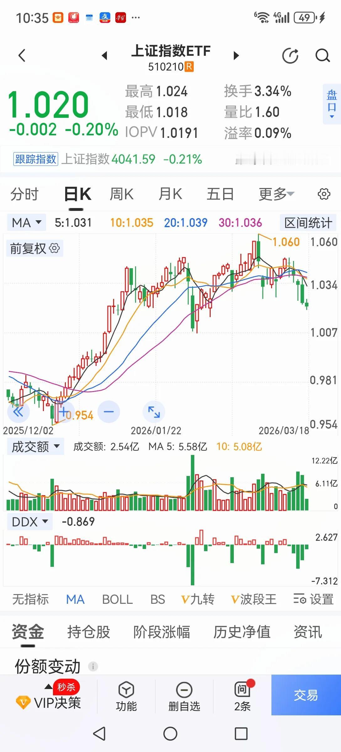 做不好个股就买指数ETF吧！个股涨跌难测，但上证指数将在4000—4200点之间
