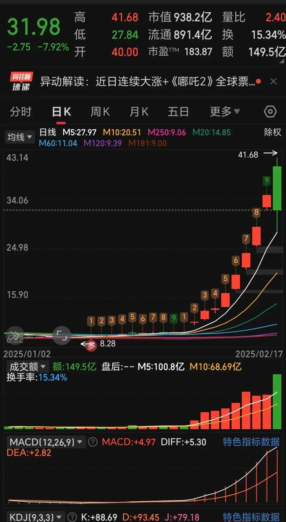 股市考验的不是智力，而是心力！我们散户里面，有多少人是985，211大学毕业的，