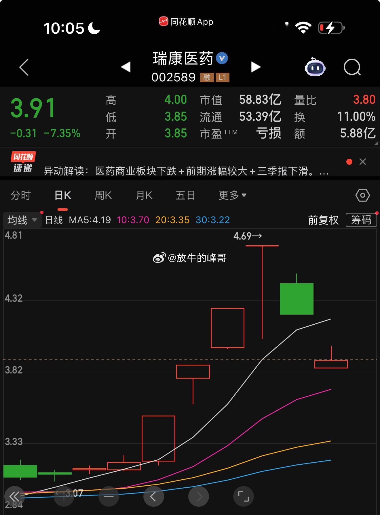 等个拉升就出了，废了基本
