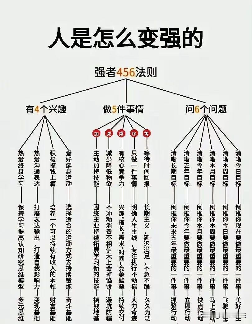 人是如何变强的？不妨来看看强者456法则