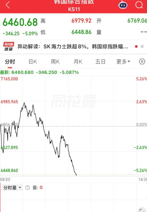 最近A股出现一个特别离谱、所有人都该警惕的怪现象：现在咱们A股的涨跌，居然不看自