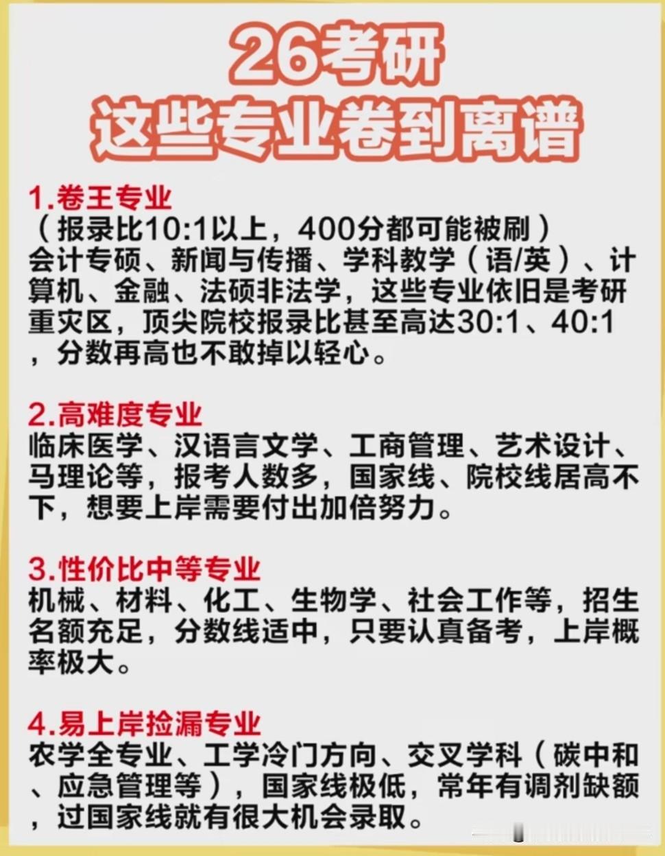 研究生期间干杂活别太拼，别花太多时间，要是你能干，那活儿就干不完，能者多劳，还会
