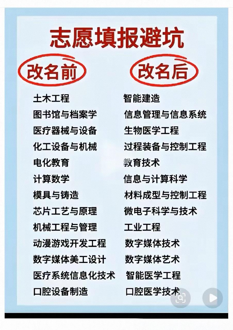 高大上的前世今生……