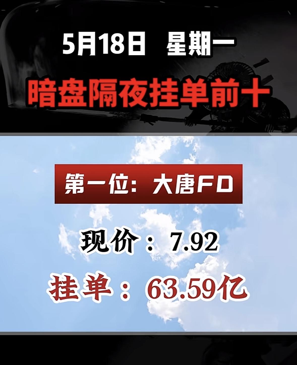5月18日周一暗盘隔夜挂单排行榜揭晓5月18日，巨轮智能这只票有点猛啊，现价