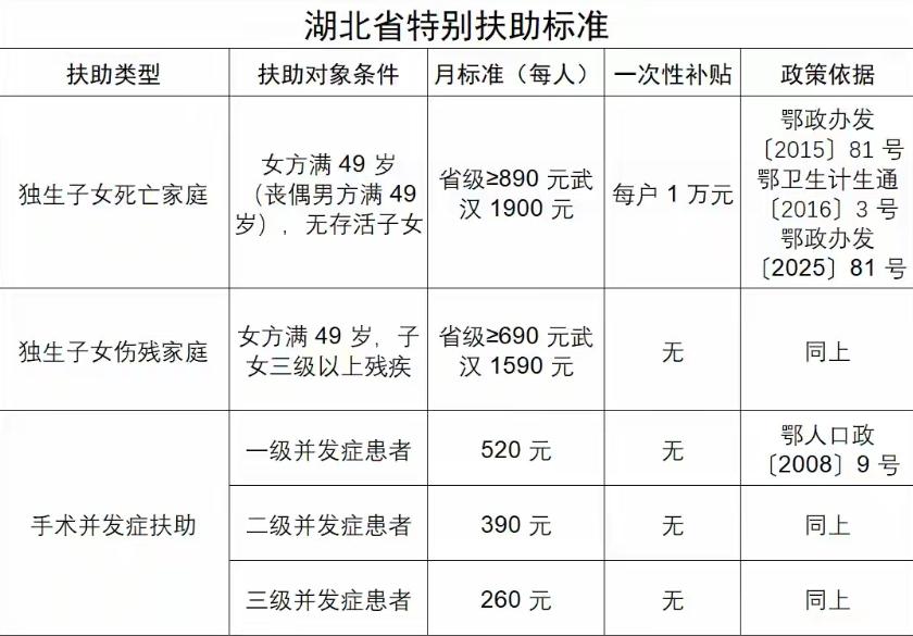 荆州独生子女父母注意！奖励发放标准、申领流程、材料一文说清家里有独生子女的荆州