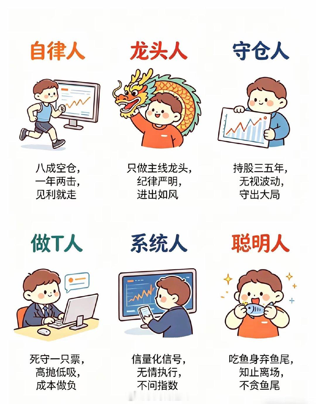 在股市里赚钱的6种人：第1种：自律人，八成空仓，一年两击，见利就走。第2种：龙头
