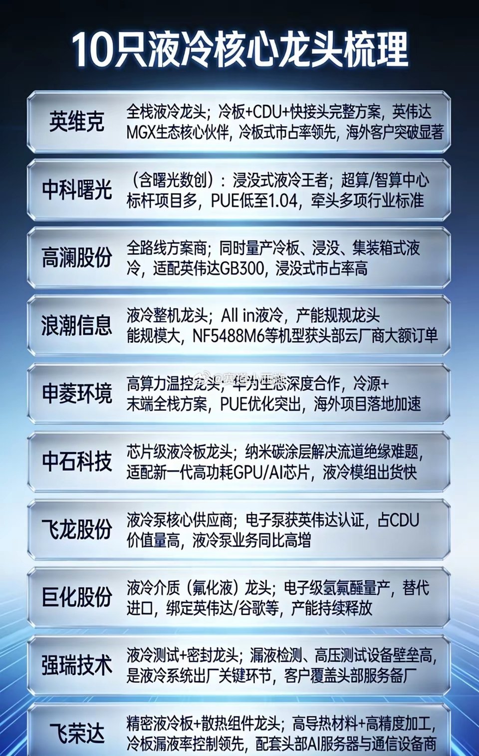 液冷赛道10大核心龙头1.英维克-定位：全栈液冷龙头，冷板式市占率领先-核