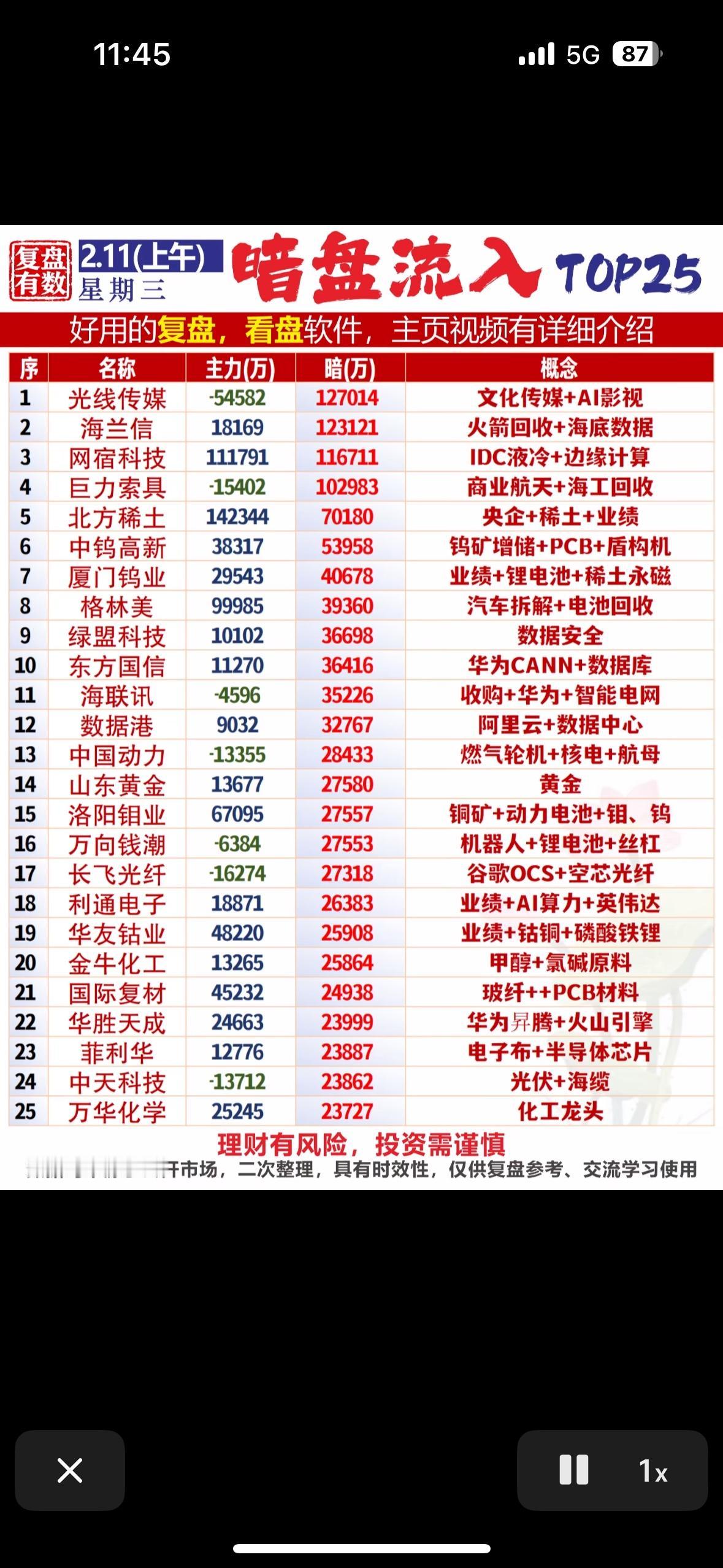 2月11日暗盘流入TOP25揭秘热门股票暗盘流入榜，投资秘籍尽在这里！📈💰