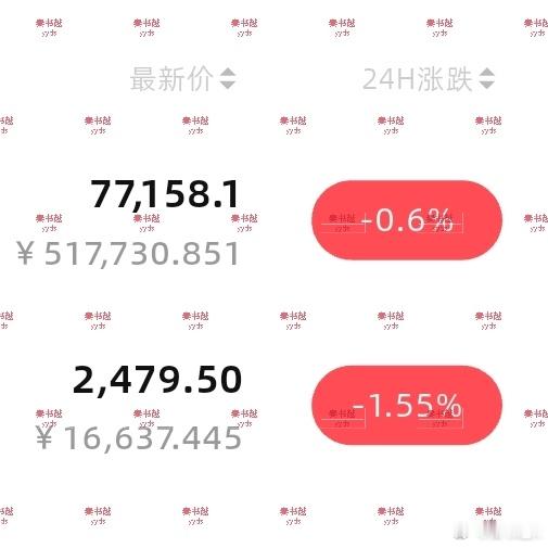 现价77100、2480附近多起来……📈📈📈​​​
