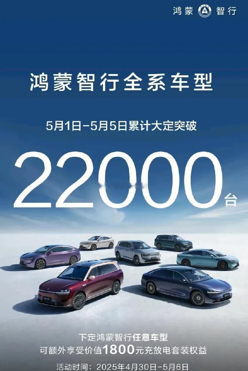 万万没想到5.5日鸿蒙智行的大定量竟然达到了6000台，一个五一假期，鸿蒙智行这