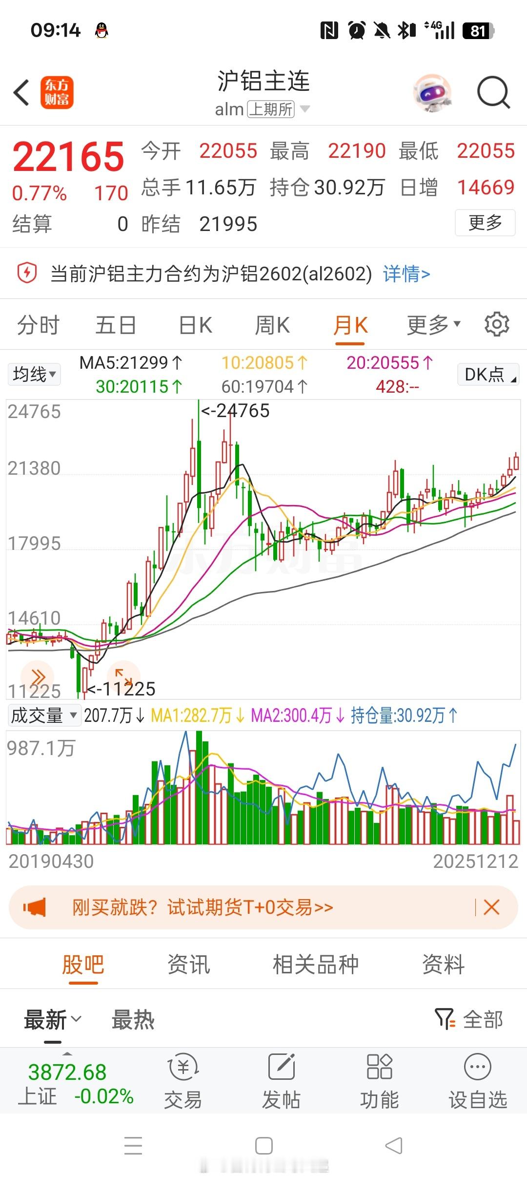 国内产品，原材料成本下跌，产品涨价，还不能扩产能内卷的。除了电解铝，还有谁？！