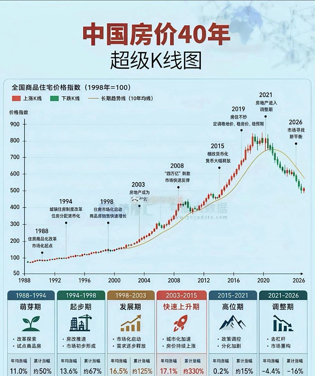 未来怎么走？​​​