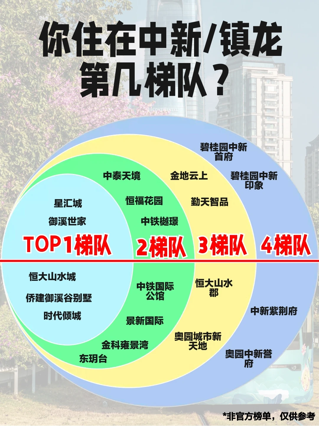 你住在中新第几梯队？为什么中新比镇龙好