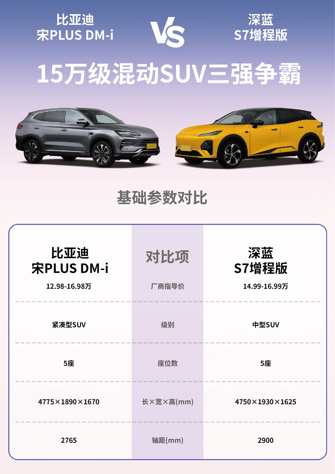 15万级混动SUV三强争霸
