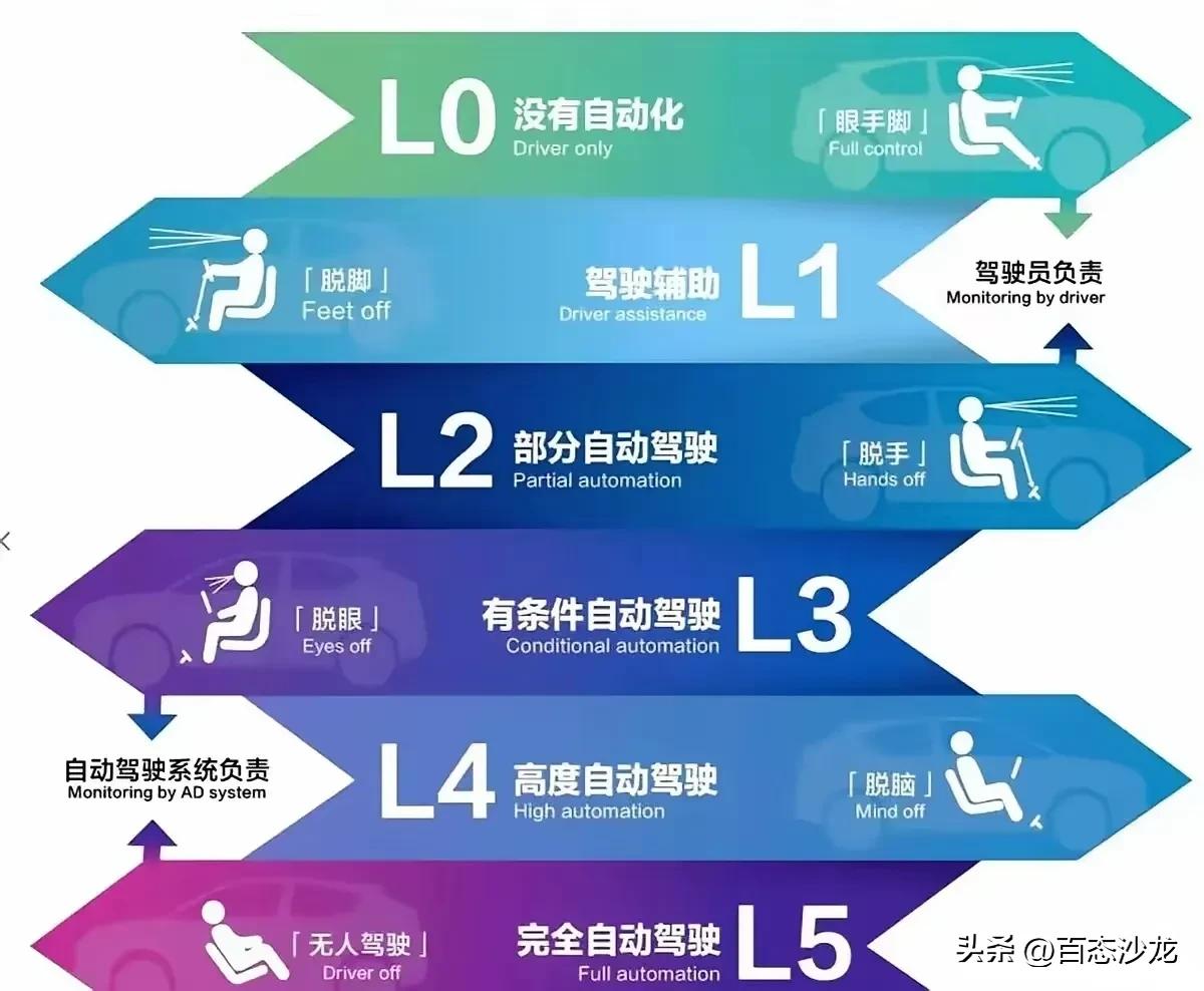 智能驾驶分级一览图～～～
