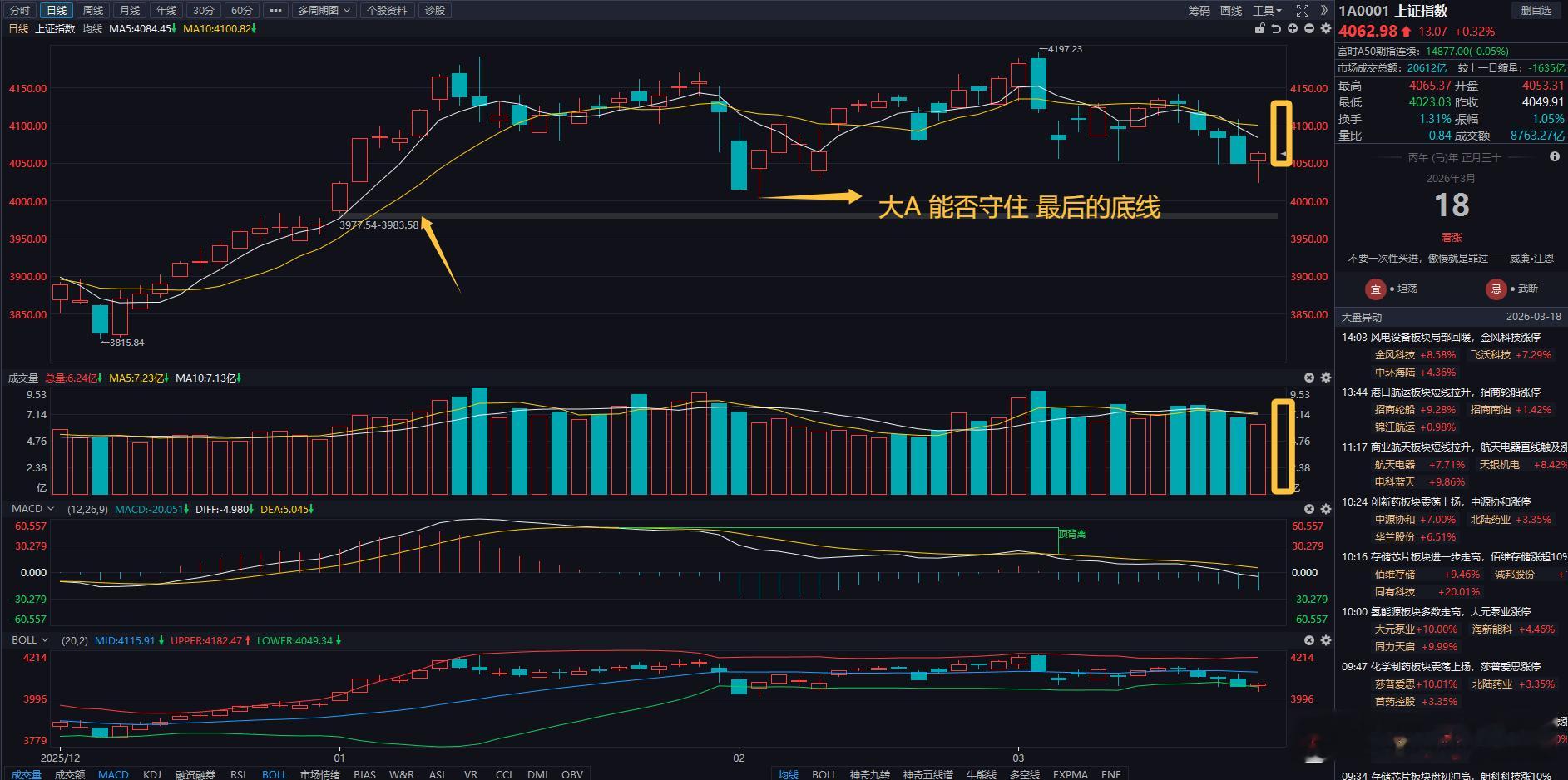 午后是原力觉醒、还是老乡抱大腿？两个基本点：第一，高层对资本市场的目标是“巩固