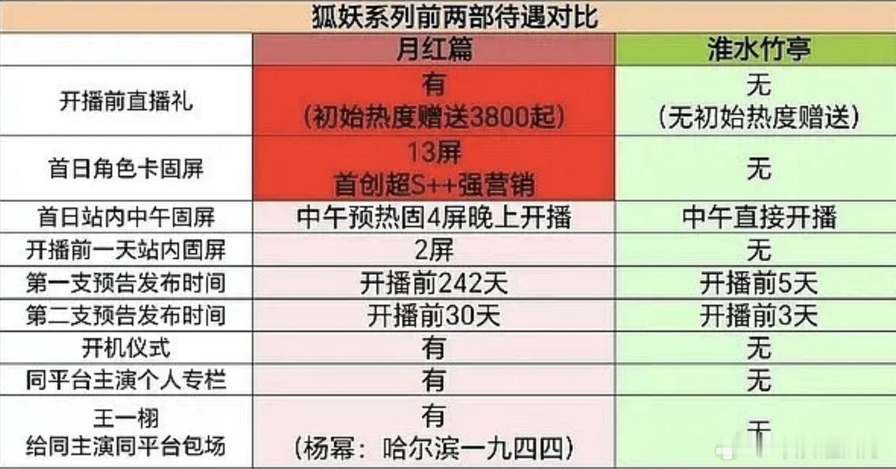 好幽默的两张图，月红篇和淮水竹亭​​​