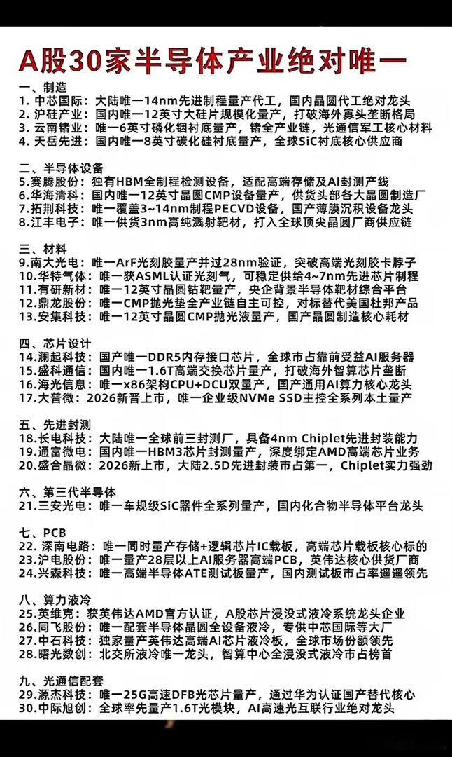 A股30家半导体“唯一”名单大公开，硬核实力藏不住，这波必须码住！A股半导体板块