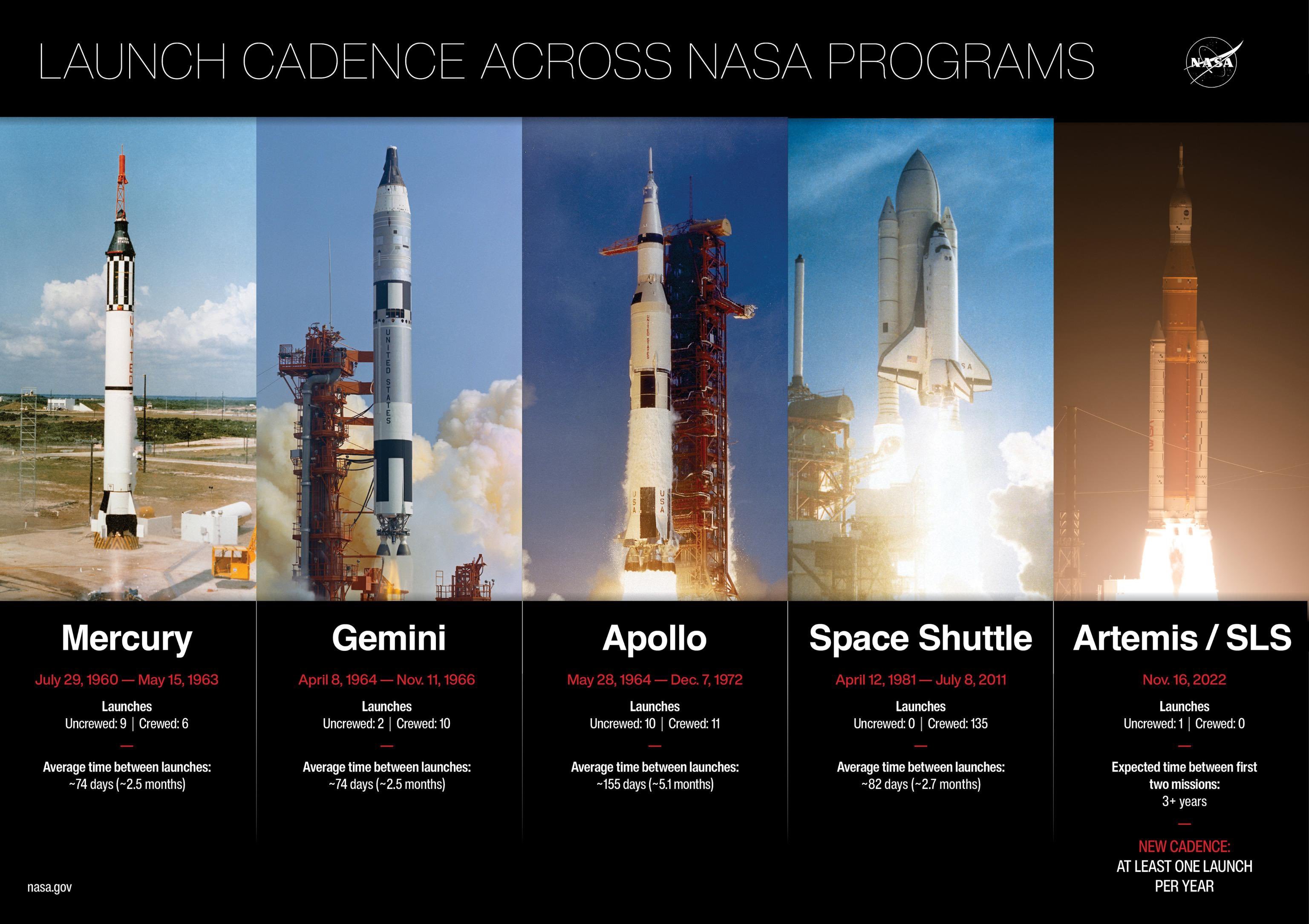 NASA更新Artemis计划后，马斯克的SpaceX火速表态支持2月26日，美