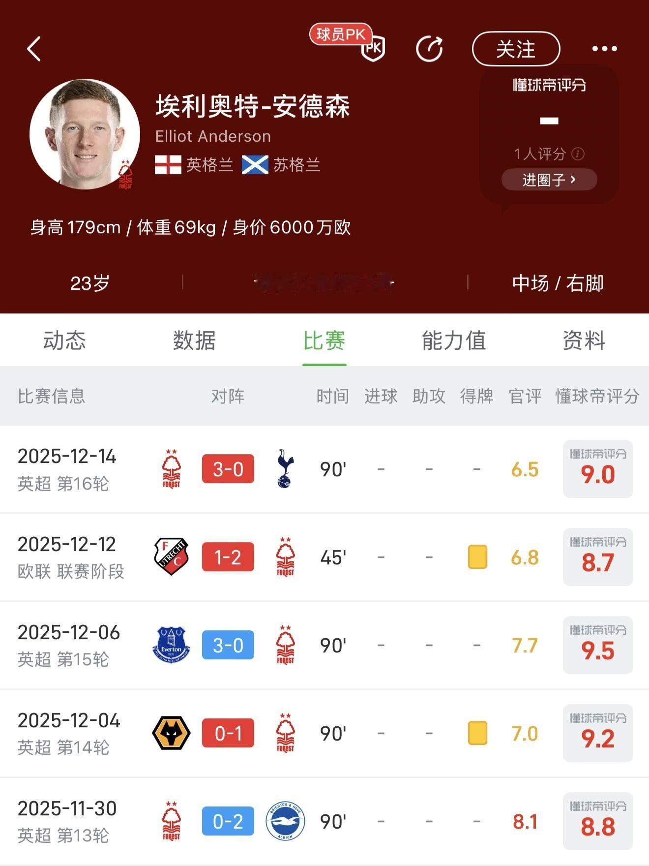 安德森是曼城未来十年后腰的终极答案吗？截至12月初，安德森本赛季各项赛事17场夺