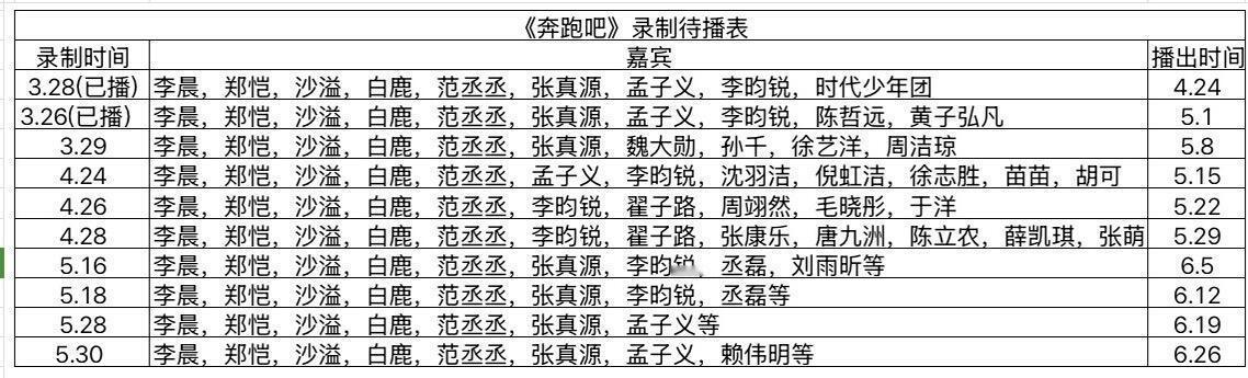 奔跑吧《奔跑吧》最新录制待播表看这阵容真的是暖暖的很安心