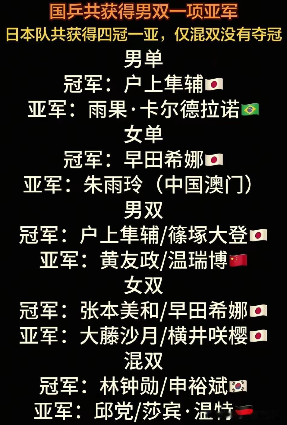 为什么在张本智和，松岛辉空没参赛的情况下，户上隼辅还能拿到男单冠军呢？林诗栋为