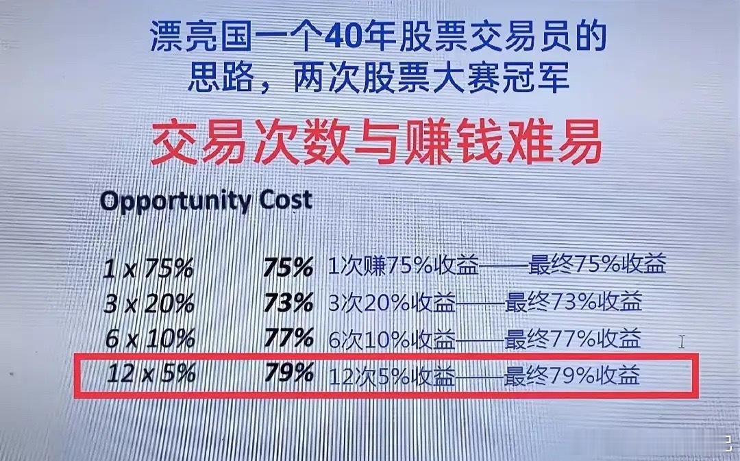 为什么说小资金的收益率可以超越股神巴菲特？小资金做大其实很简单小资金做大其实很简