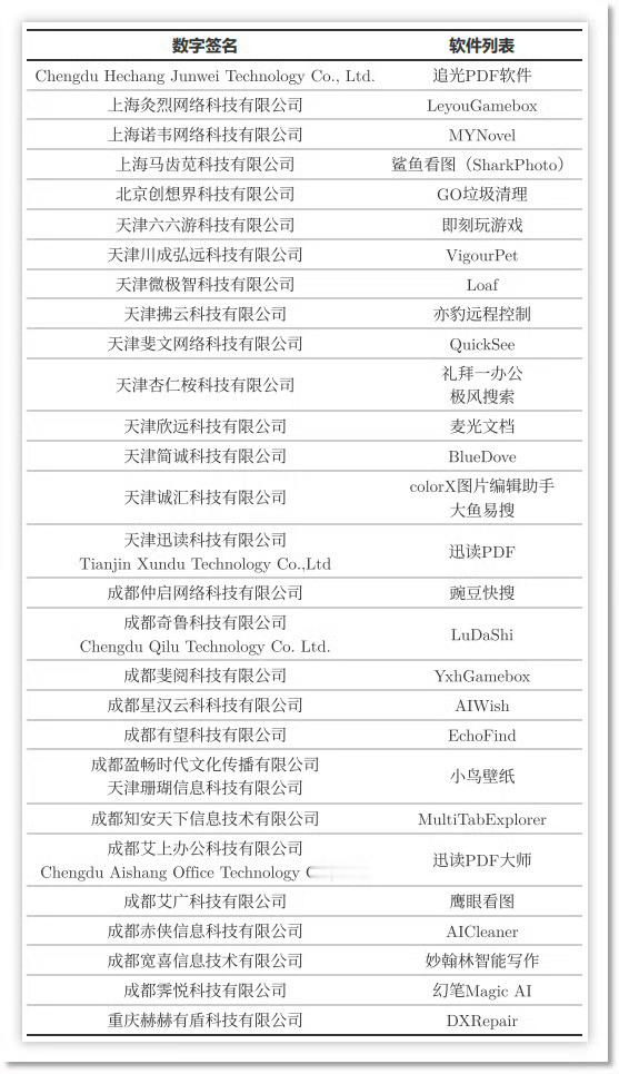 火绒安全点名鲁大师及关联公司，疑似在普通用户电脑上通过「云控」暗地推广：按地理位