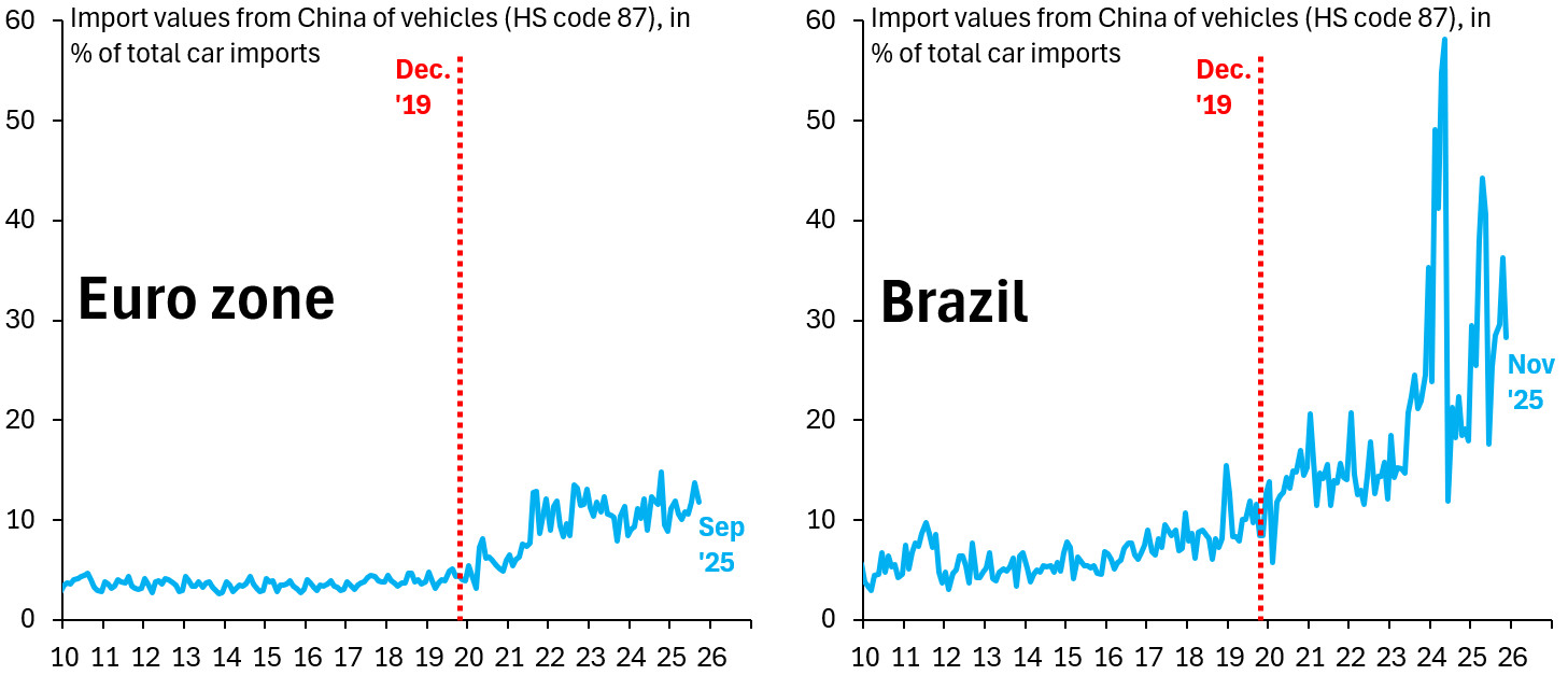 一图看懂，中国怎么击败德国汽车品牌。不是因为中国汽车进入欧洲抢走市场份额。对欧洲