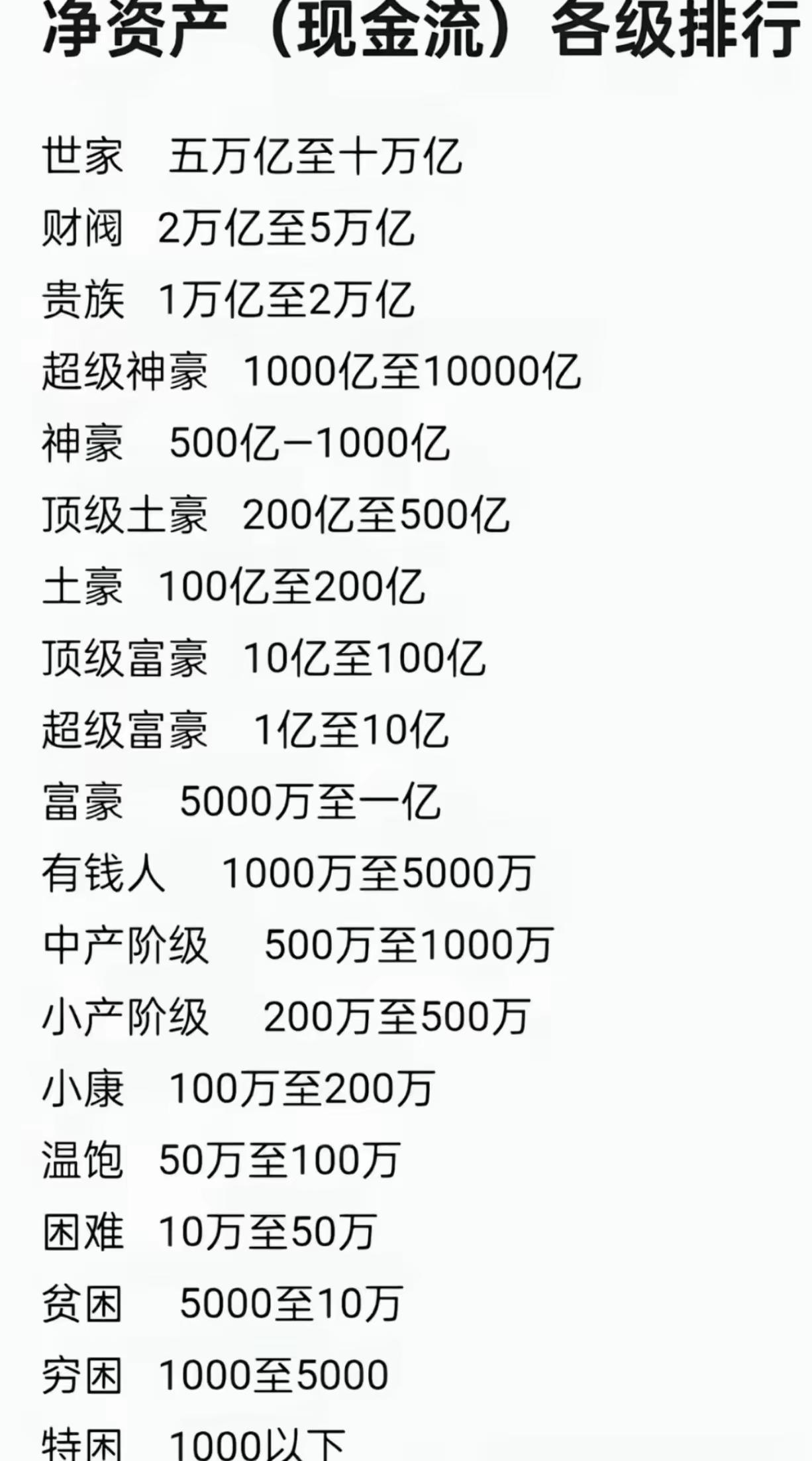 大家可以对照下，自己处于什么层级？原来我连温饱都满足不了，难怪每天吃一顿饿一顿的