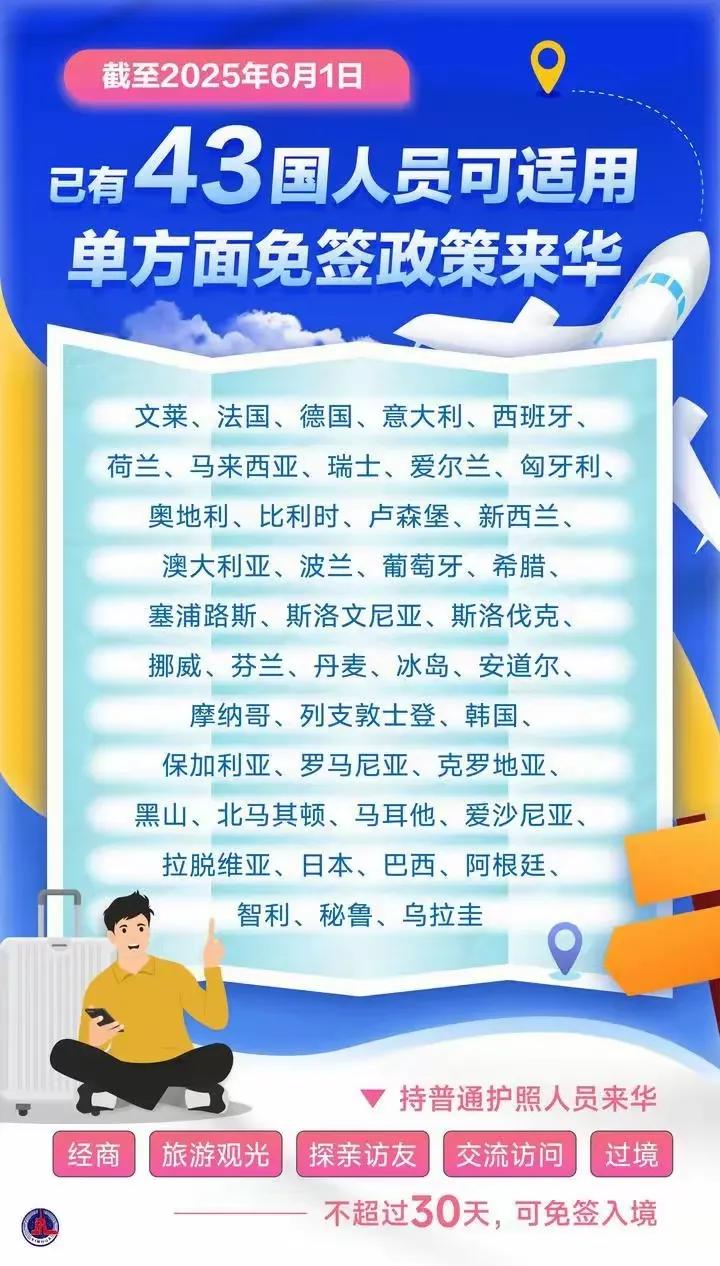 中国单方面的免签国家已经增加到了43个，这项从2023年开始的政策，通过两年时间