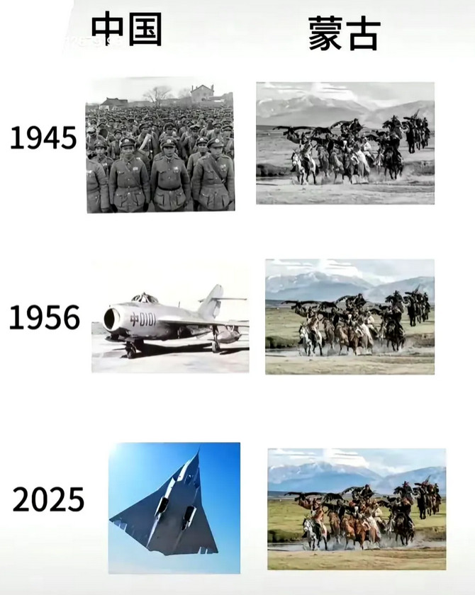 从1945到2025，中国与蒙古的变迁与对比。