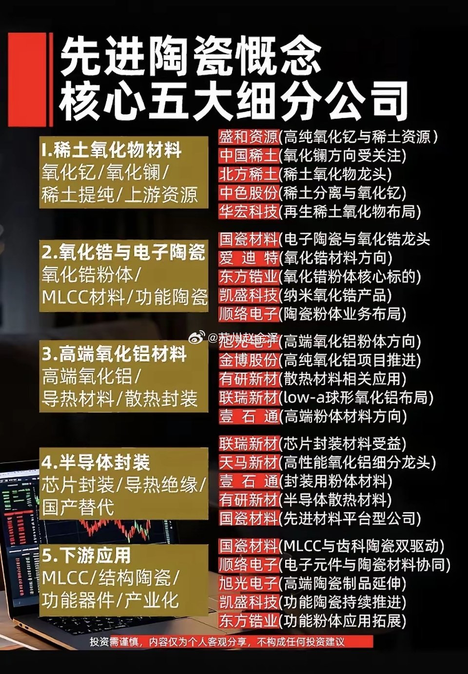 半导体、MLCC都离不开它！先进陶瓷产业链拆解！先进陶瓷属于高端新材料，广泛应用