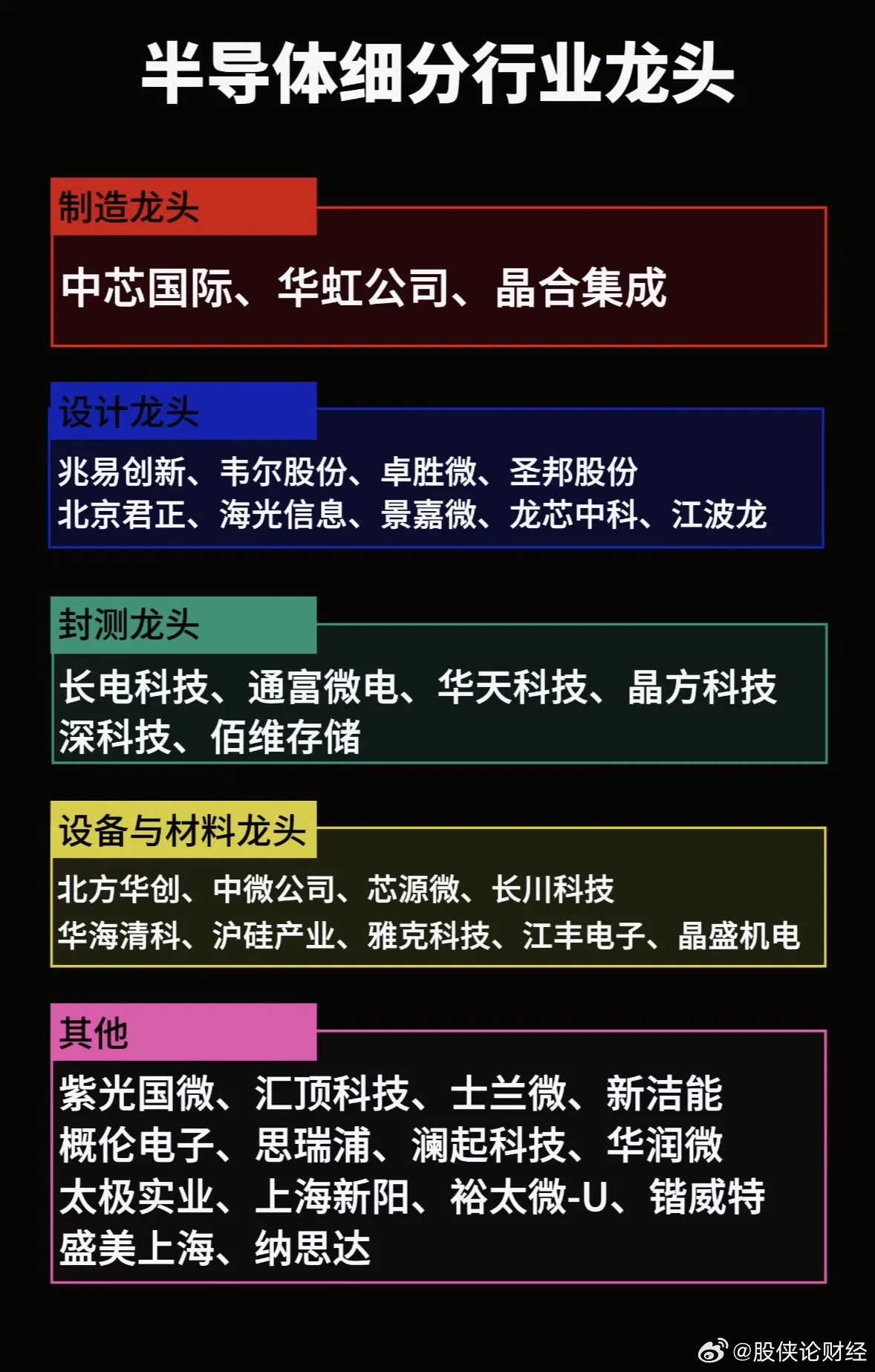半导体细分龙头