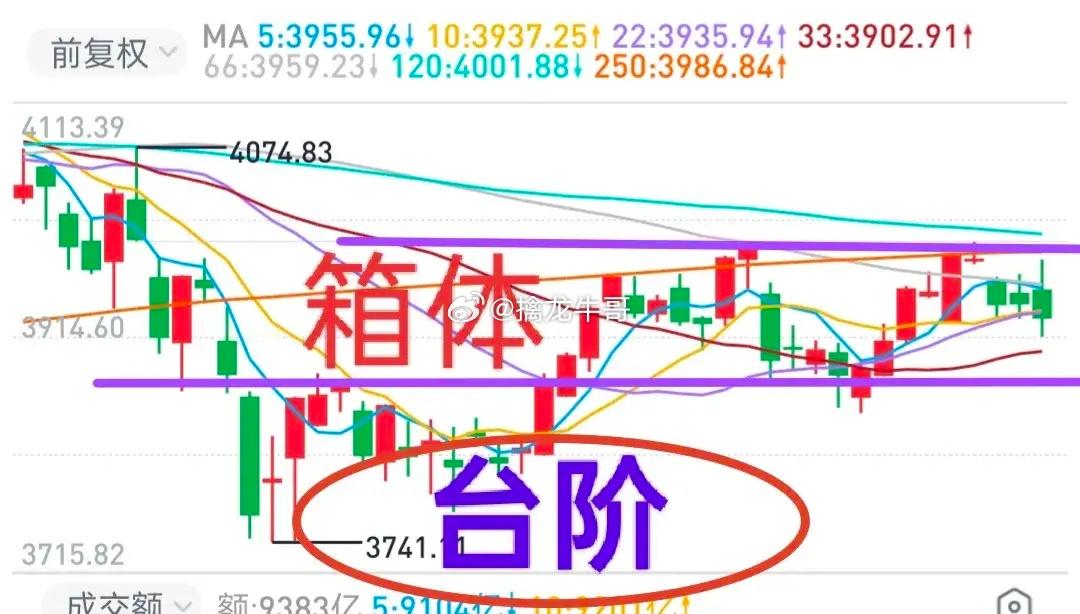 A股：大盘多次试探年线，但都攻而不破，走成目前这样，到底是主力在洗盘还是出货？要