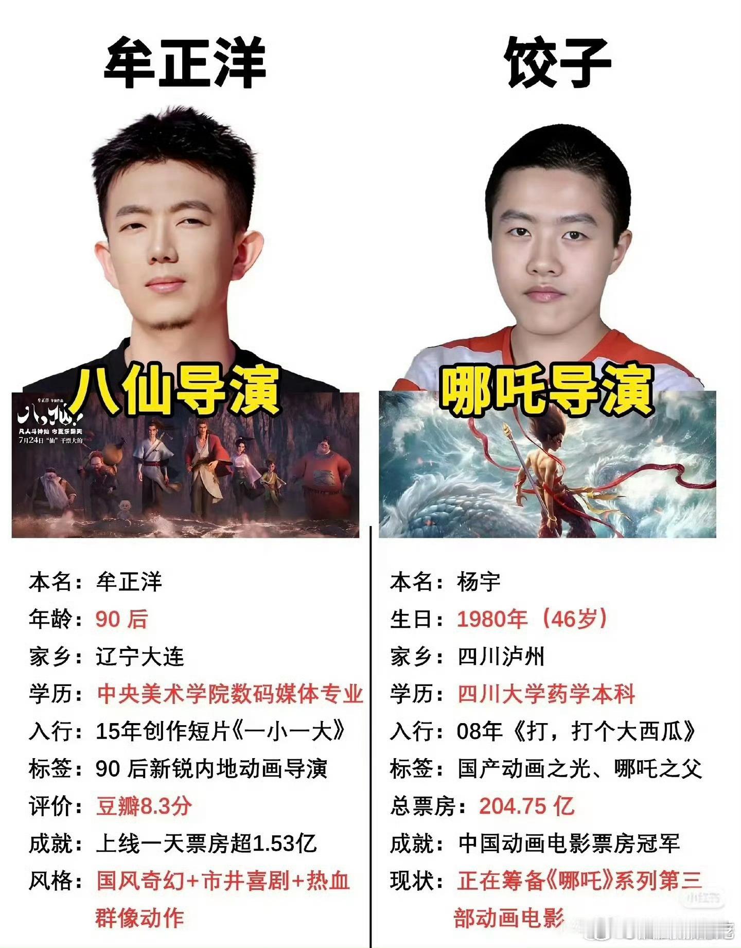 八仙和哪吒的导演正是当打之年啊