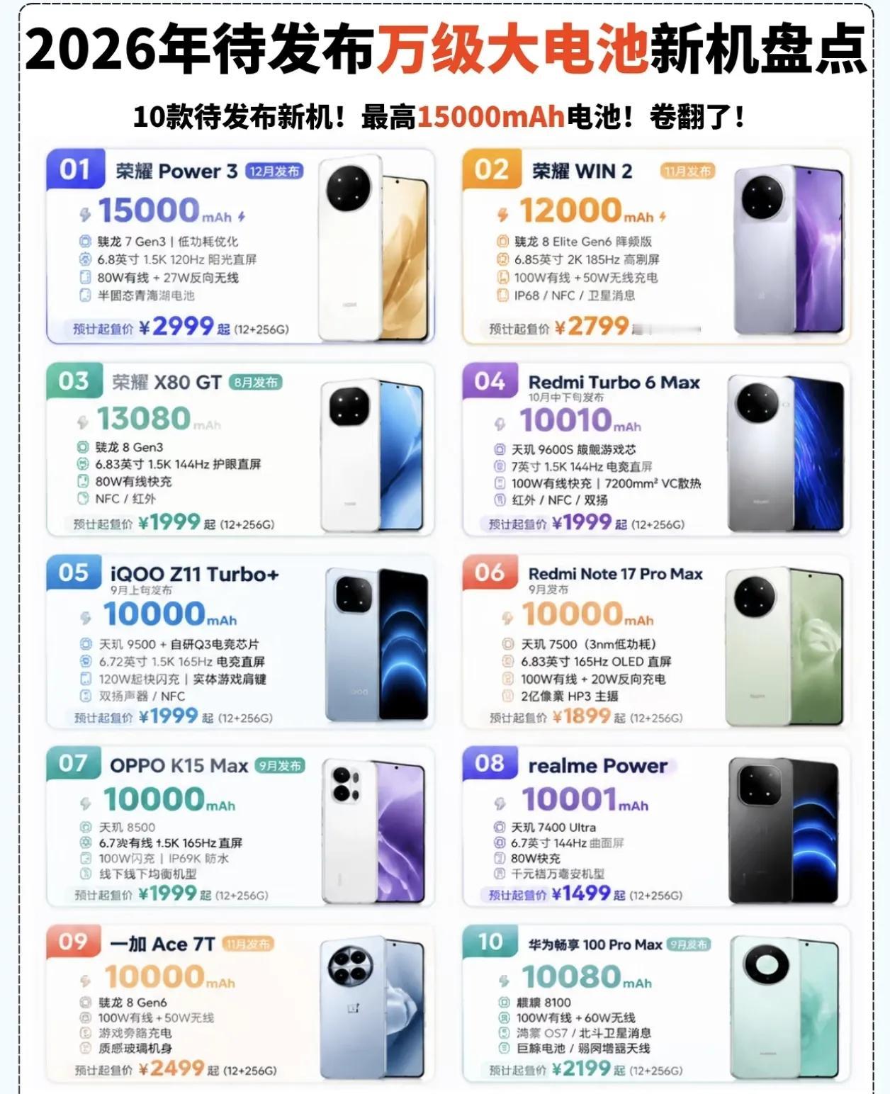 待发布的万级大电池手机都有哪些？你最期待哪款，荣耀这次真的火力全开。今年新