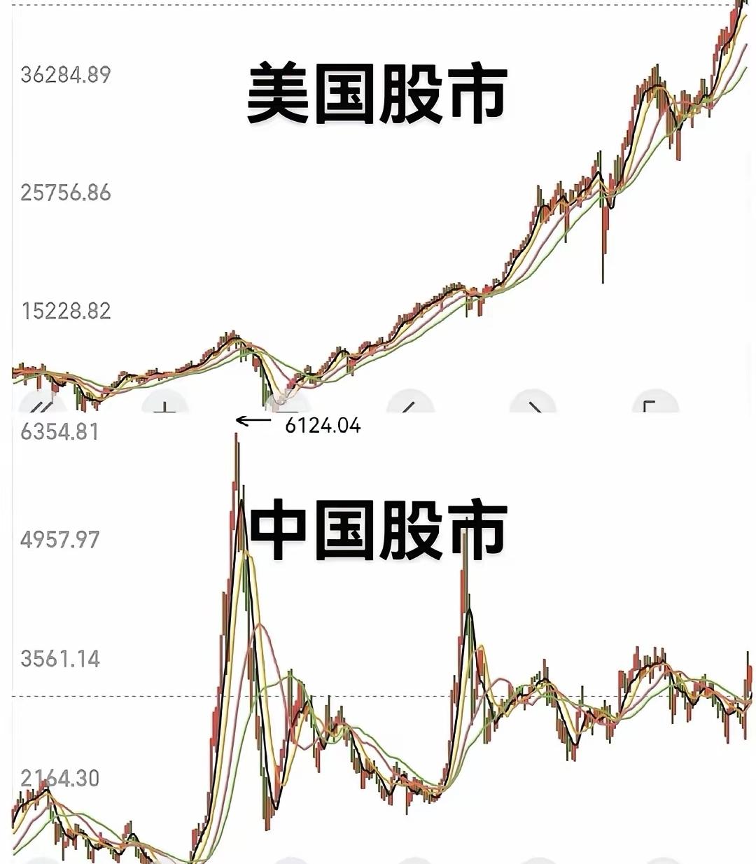 美国对中国进口商品加征关税，防的是美国人都把钱拿去买中国货了。但美国老百姓说：中