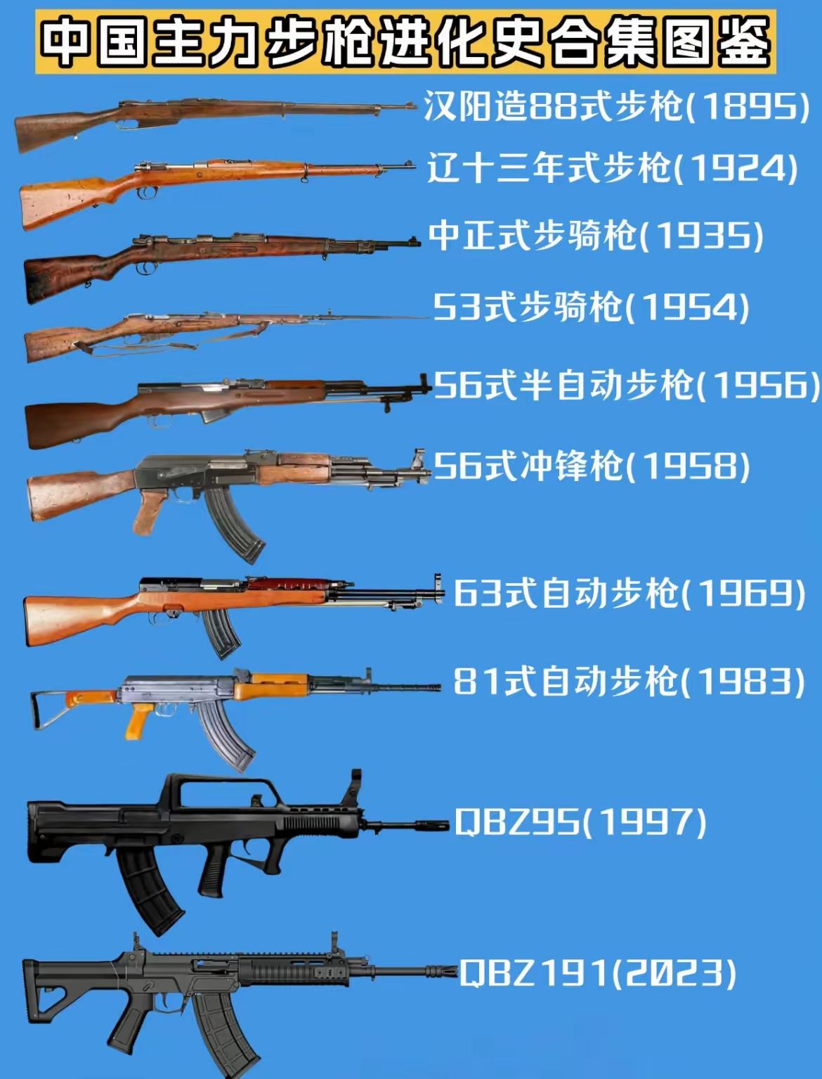 东大百年主力步枪进化史。步枪图鉴八一式步枪哪款才是你心中的白月光呢？我还