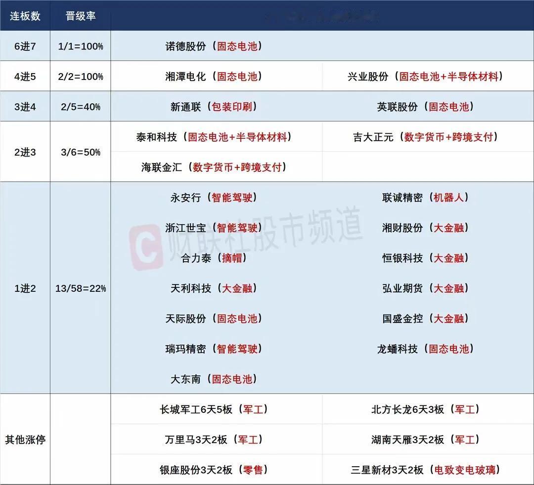 6月26日盘前预案：连续放量大涨，市场真的要加速走牛吗？1、昨天的市场在早盘