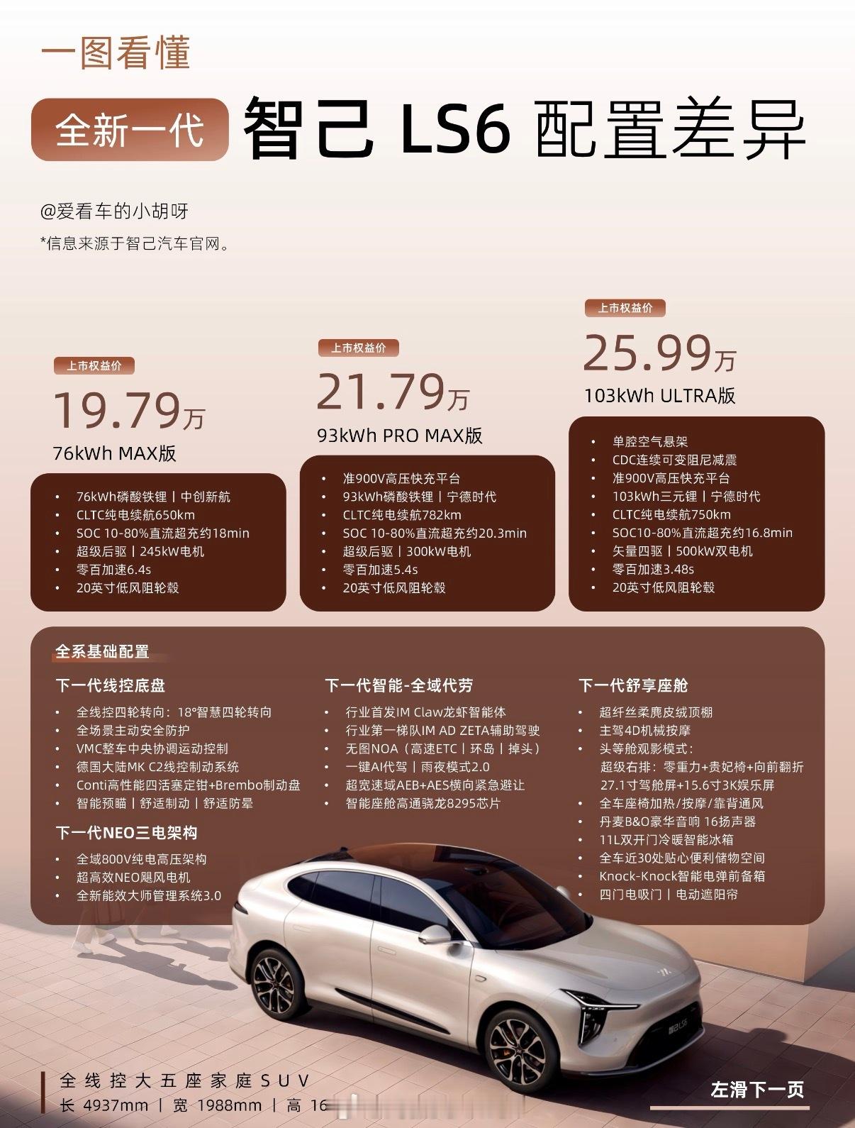 全新一代智己ls6掀桌价19.79万起前两天在静安寺附近吃饭，顺便试驾了下刚上