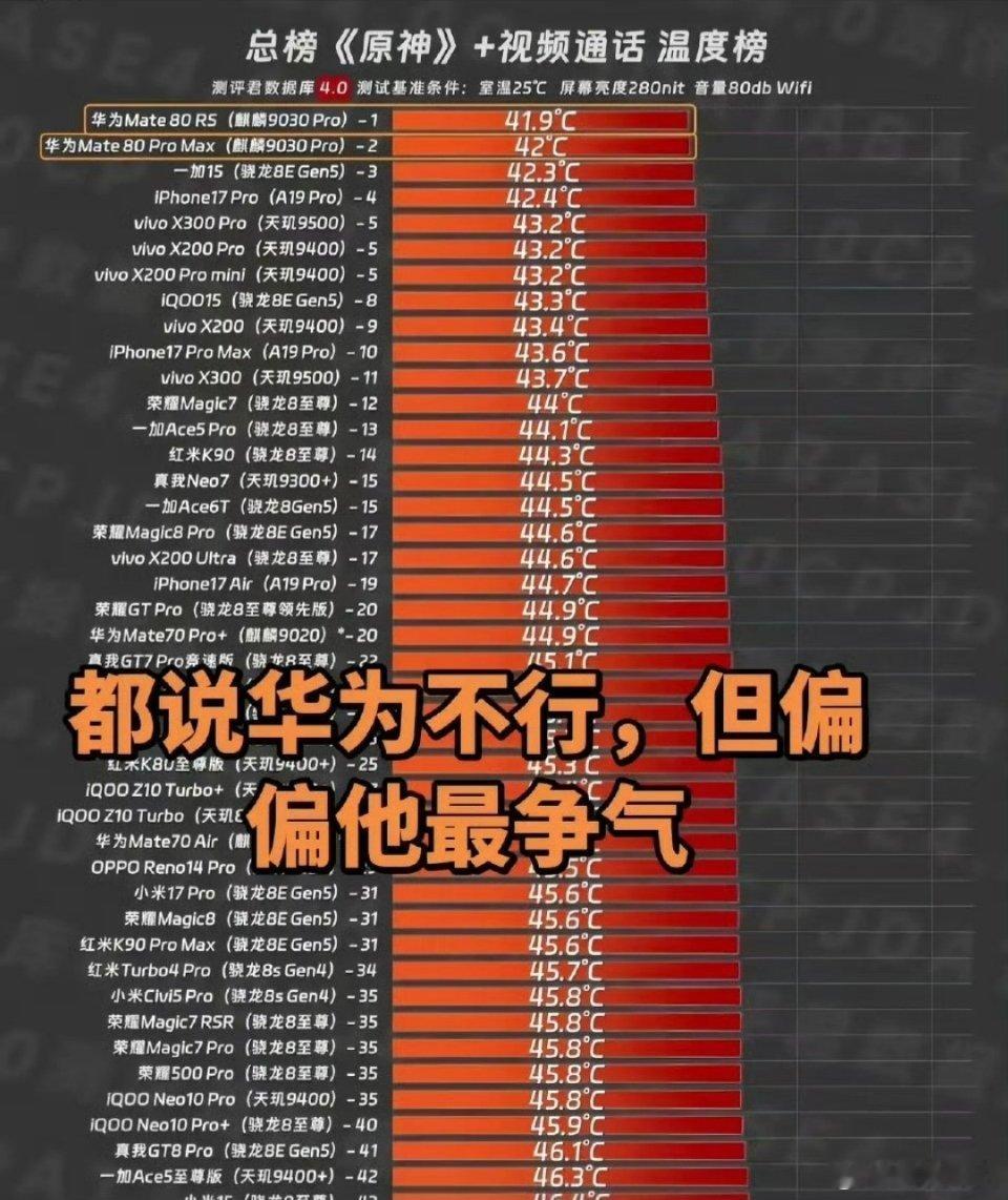 华为Mate80系列的游戏表现也很好，又补齐一块短板了。