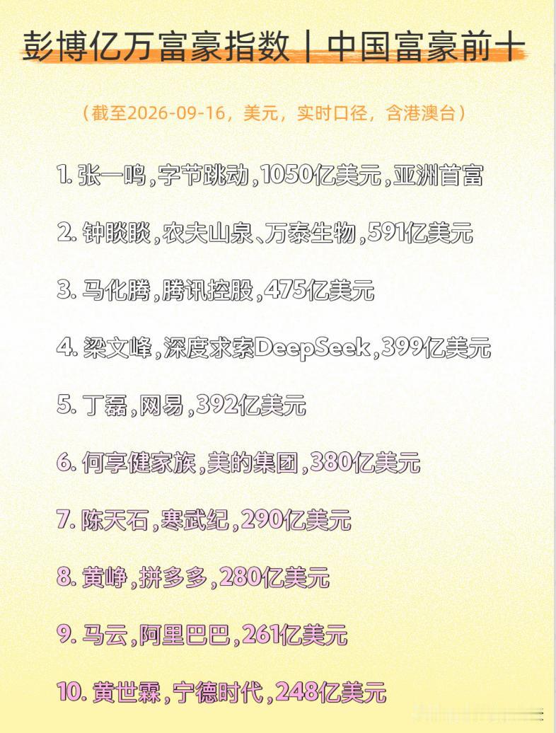 中国最有钱的10个人，亚洲最有钱的人也在中国。还有很多大佬排不上前。所以老说人
