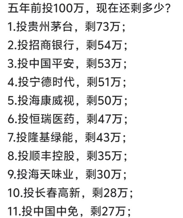 价值投资，在某种条件下其实就像一个笑话。​​​