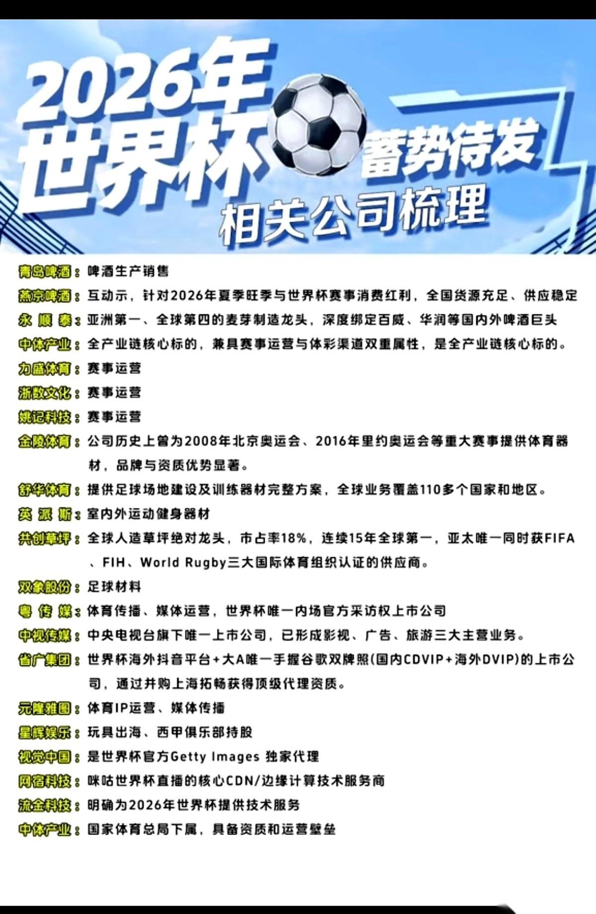 2026年世界杯的哨声还没吹响，另一场仗，早就打疯了。你以为主角是梅西、是姆巴