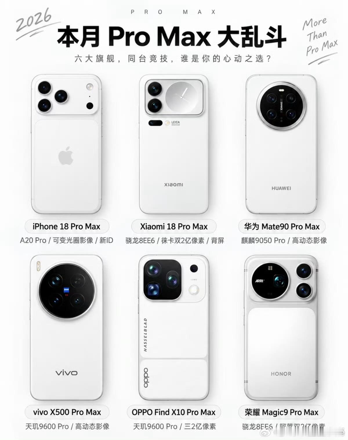 ProMax大乱斗手机一边涨价一边开发布会发的新手机一堆ProMax[大笑]
