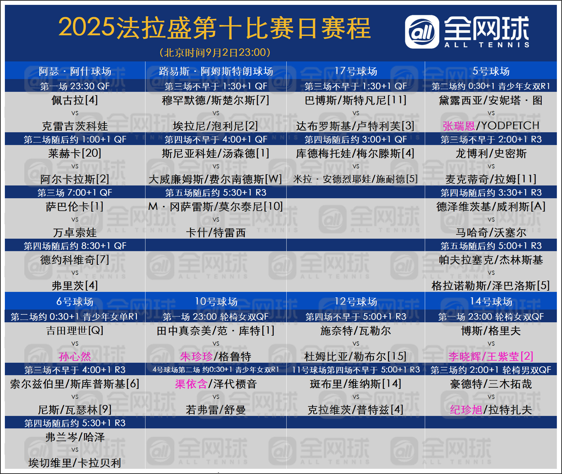 美网2025美网第十日9.2赛程安排。美网​​​