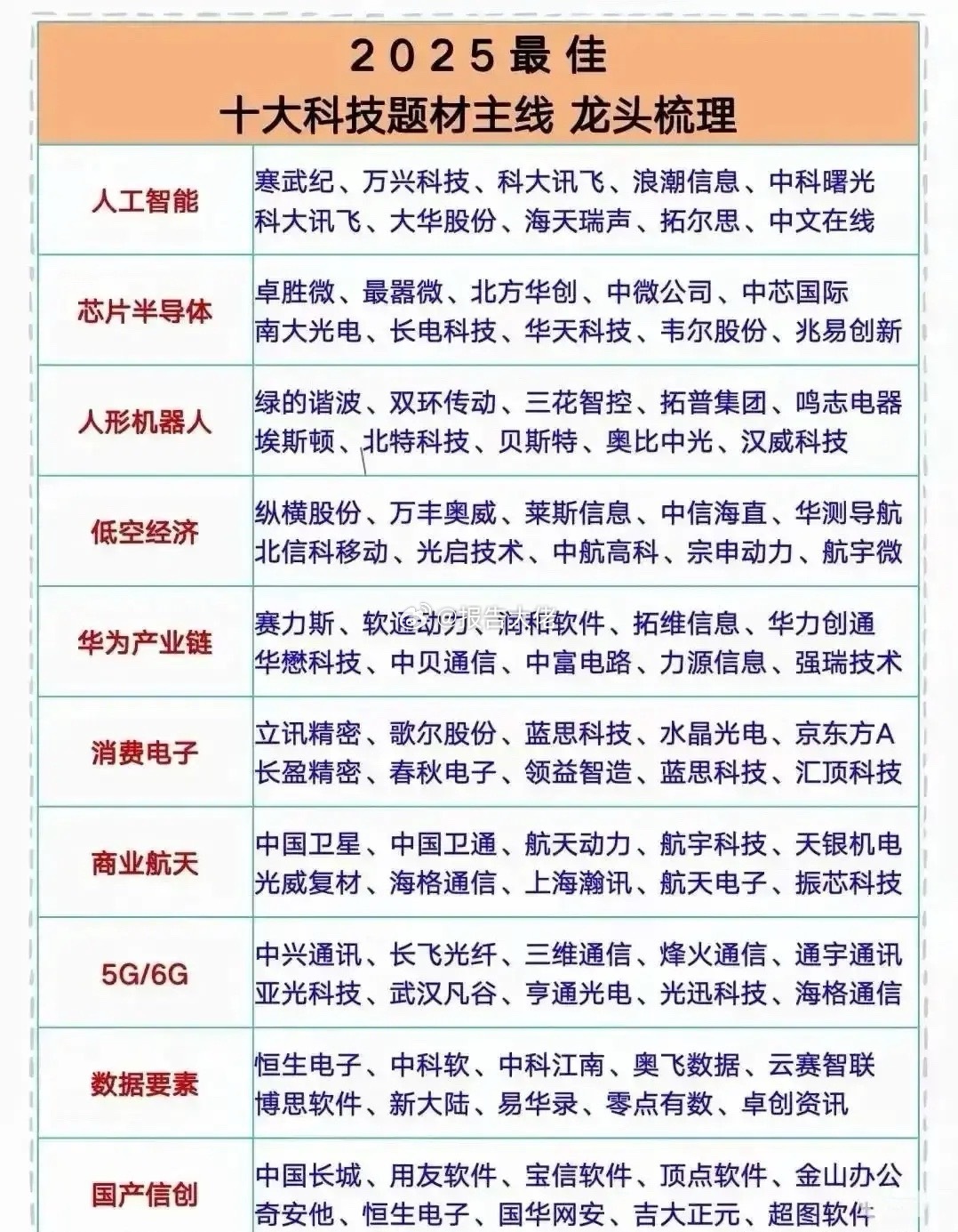 今年最佳十大科技题材主线龙头梳理！​​​