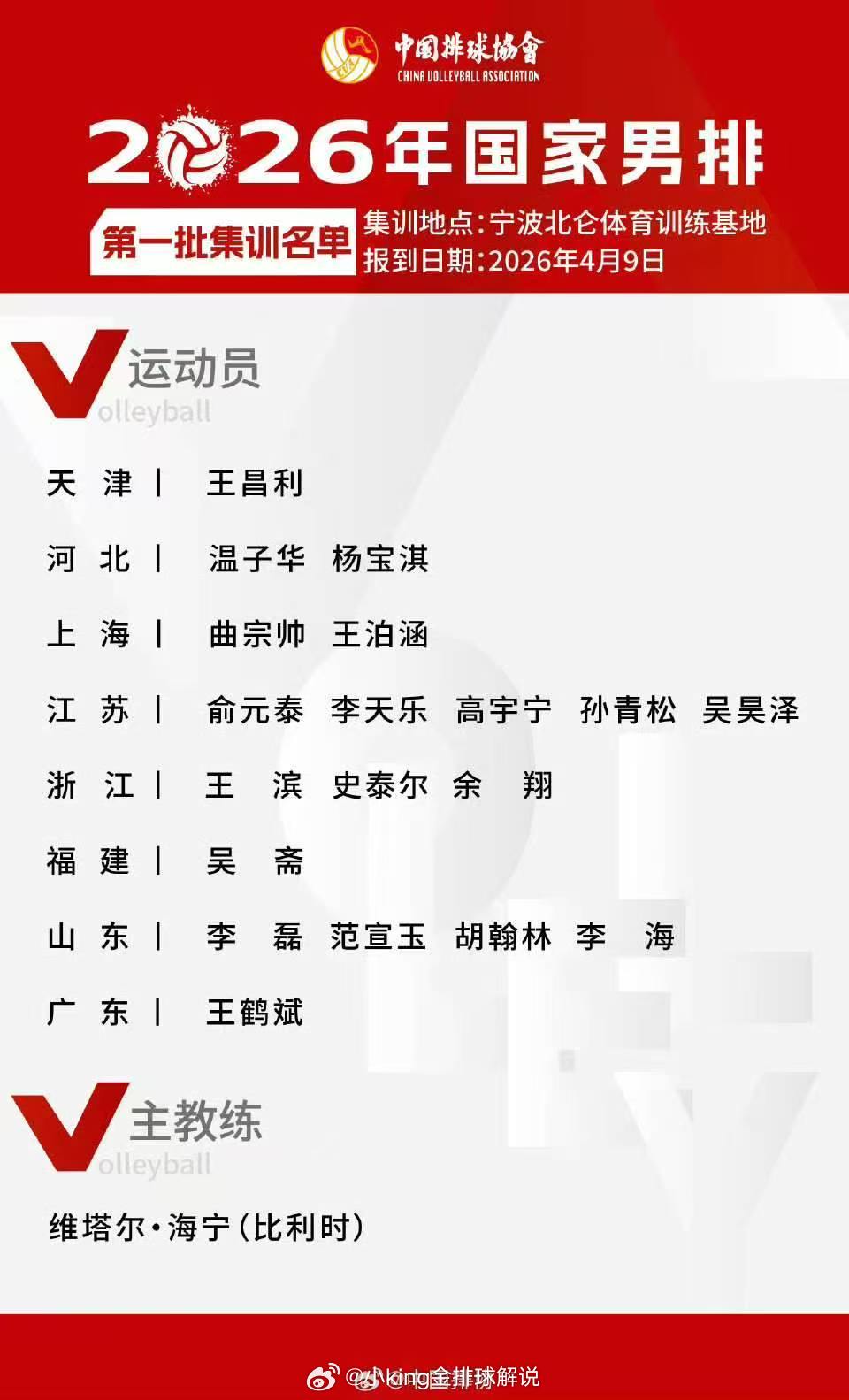 2026年男排国家队第一批集训名单，后续应该还有第二批。【二传】:王鹤斌吴斋