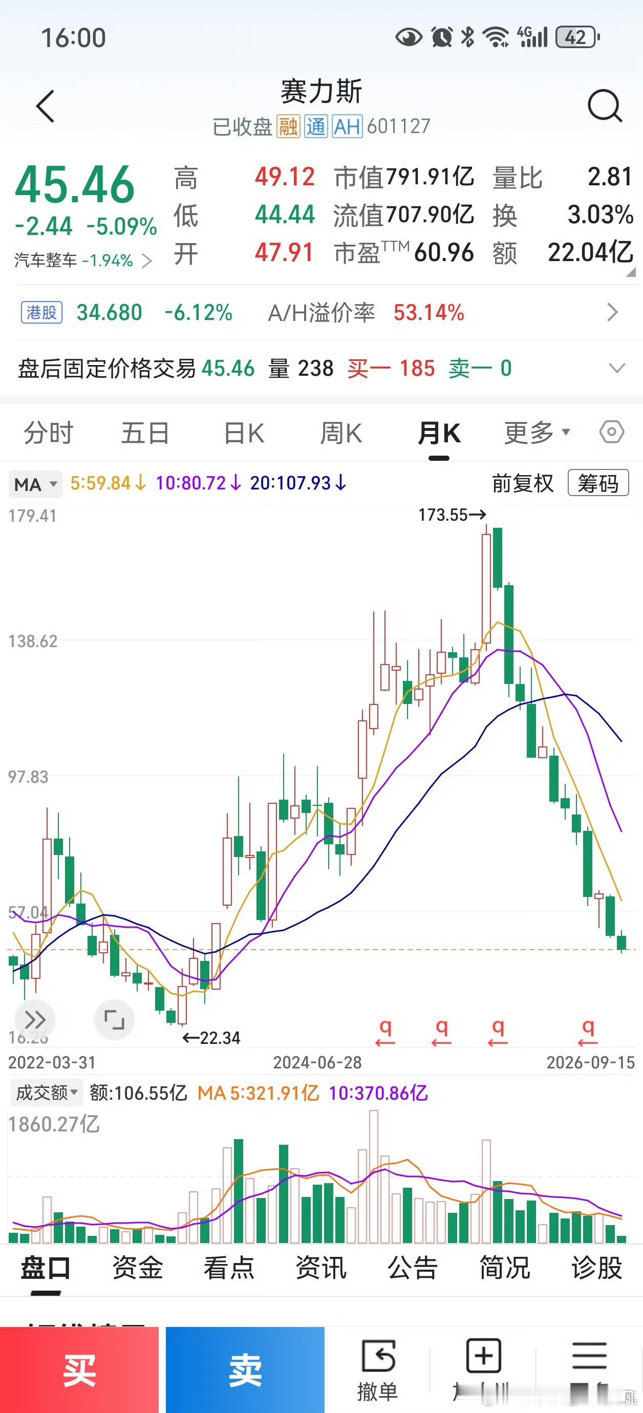 被称为是“第二个茅台”的牛股，终于走出大A字。那么下一个“赛力斯”会是哪一家？
